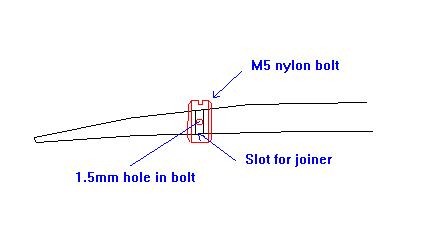 Incidence adjuster