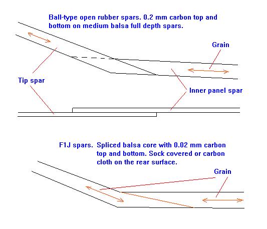 Ball-type carbon spars