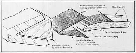Kevlar D-box construction