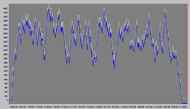 Barograph trace