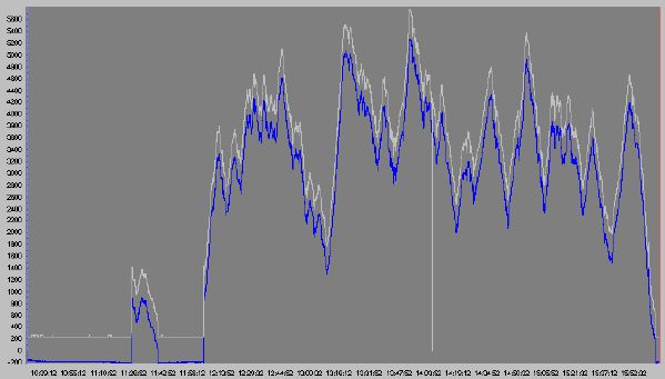 Barograph trace